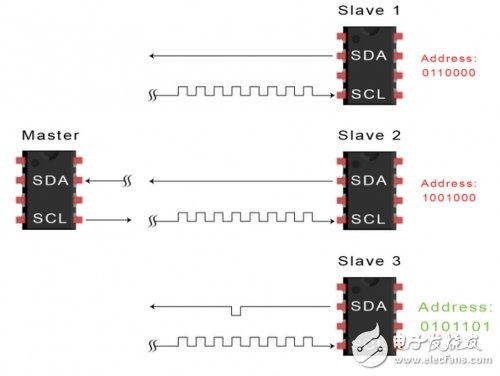 I2C总线的工作原理以及优缺点解析,I2C总线的工作原理以及优缺点解析,第10张