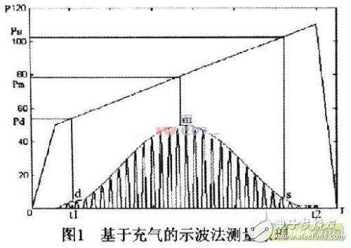 基于可编程片上系统的智能电子血压计设计介绍,基于可编程片上系统的智能电子血压计设计介绍,第2张