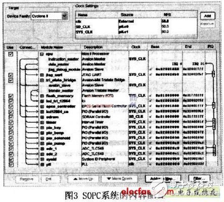 基于可编程片上系统的智能电子血压计设计介绍,基于可编程片上系统的智能电子血压计设计介绍,第4张
