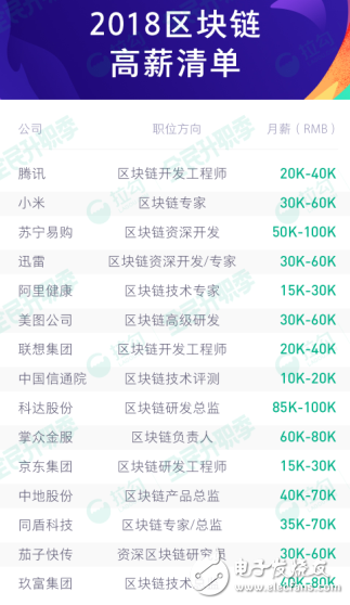 区块链风口靠吹捧 现在太过虚无缥缈,区块链风口靠吹捧 现在太过虚无缥缈,第2张