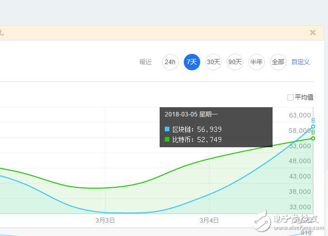 区块链风口靠吹捧 现在太过虚无缥缈,区块链风口靠吹捧 现在太过虚无缥缈,第3张