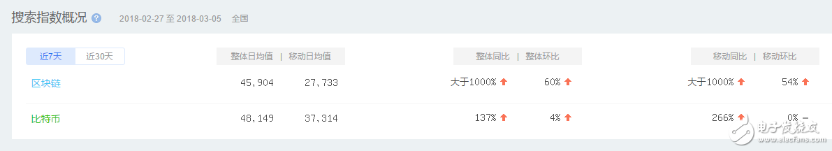 区块链风口靠吹捧 现在太过虚无缥缈,区块链风口靠吹捧 现在太过虚无缥缈,第4张