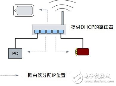 新火龙果(Red Pitaya)使用简易说明书,第5张 新火龙果(Red Pitaya)使用简易说明书,新火龙果(Red Pitaya)使用简易说明书,第5张