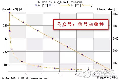 一文教会你AC耦合电容组装结构的优化,一文教会你AC耦合电容组装结构的优化,第10张