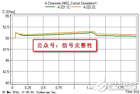 一文教会你AC耦合电容组装结构的优化,一文教会你AC耦合电容组装结构的优化,第6张