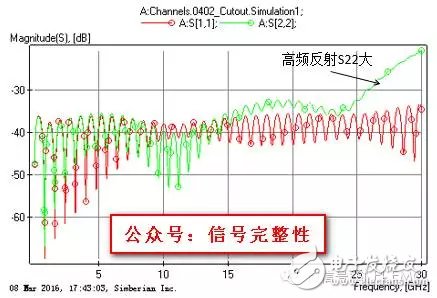 一文教会你AC耦合电容组装结构的优化,一文教会你AC耦合电容组装结构的优化,第8张