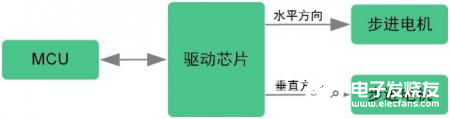 汽车前照灯随动转向系统AFS是如何控制车灯方向的,汽车前照灯随动转向系统AFS是如何控制车灯方向的,第2张