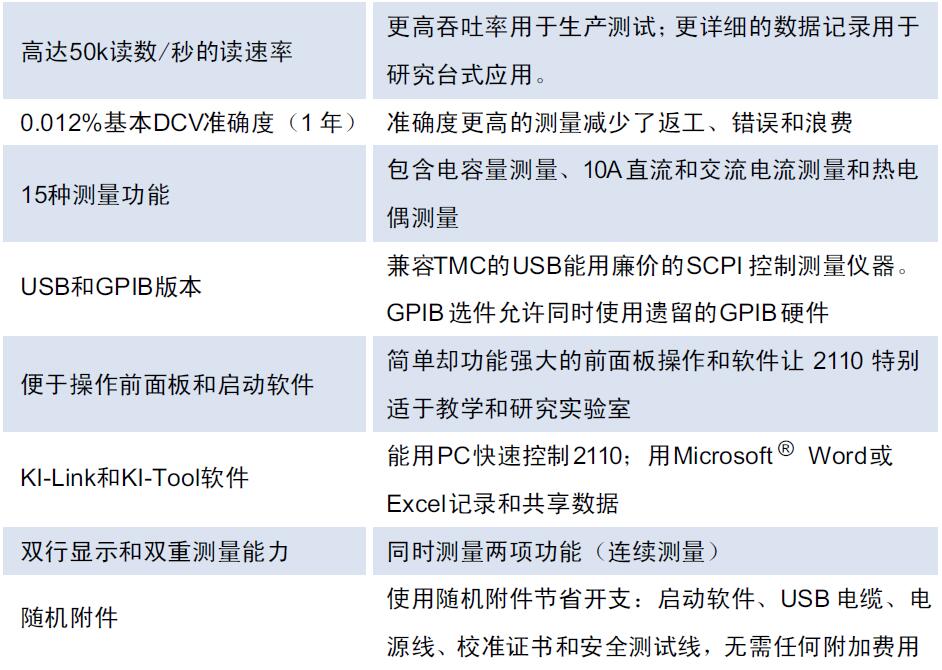 2110型5½位双显数字万用表的性能特点及应用范围,2110型5½位双显数字万用表的性能特点及应用范围,第2张