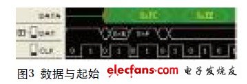 SD卡中逻辑分析仪的应用,第7张 SD卡中逻辑分析仪的应用,数据与起始,第7张