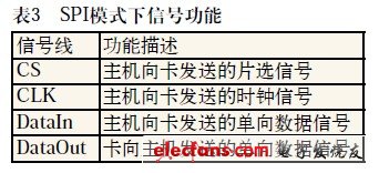 SD卡中逻辑分析仪的应用,第4张 SD卡中逻辑分析仪的应用,SPI模式下的信号功能,第4张
