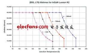 热设计与测试:实现可靠SSL的关键因素,第2张 热设计与测试:实现可靠SSL的关键因素,第2张