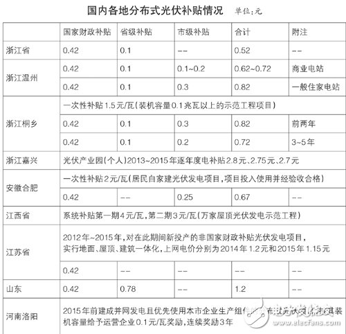 2014年LED产业面面观，技术战成为今年看点,第2张