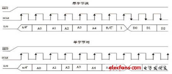 基于单片机的多功能电子万年历设计,第4张