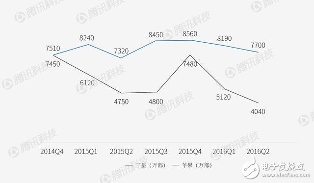 智能手机格局或要改变 看看各家厂商如何应对?,第3张 智能手机格局或要改变 看看各家厂商如何应对?,智能手机格局或要改变 看看各家厂商如何应对?,第3张