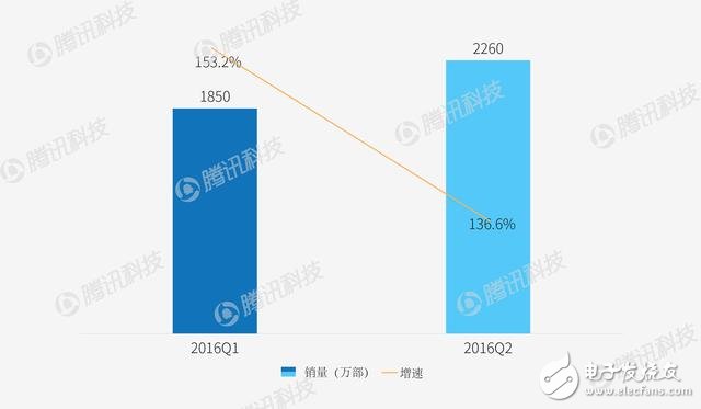 智能手机格局或要改变 看看各家厂商如何应对?,第4张 智能手机格局或要改变 看看各家厂商如何应对?,智能手机格局或要改变 看看各家厂商如何应对?,第4张