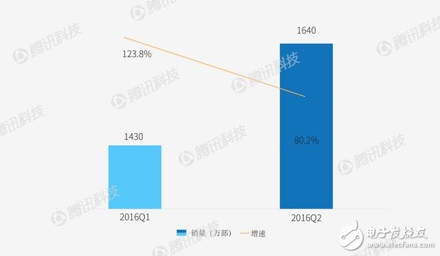 智能手机格局或要改变 看看各家厂商如何应对?,第5张 智能手机格局或要改变 看看各家厂商如何应对?,智能手机格局或要改变 看看各家厂商如何应对?,第5张