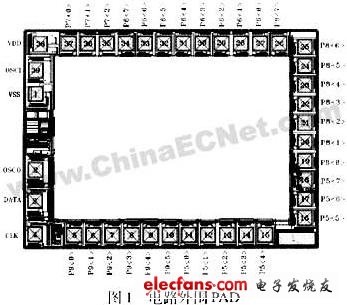 亚微米CMOS电路中VDD-VSSESD保护结构设计,第2张 亚微米CMOS电路中VDD-VSSESD保护结构设计,第2张