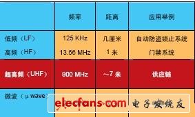 基于FPGA的无线射频读卡器的设计,第2张 基于FPGA的无线射频读卡器的设计,第2张