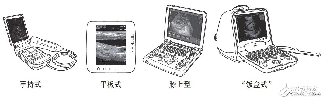 设计小Tips：如何用FPGA构建便携式超声系统？,图3 便携式超声设备的外形,第4张