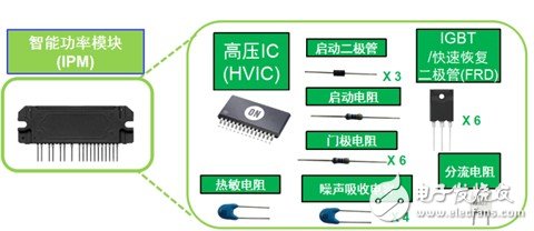 白家电设计更节能？电机驱动及控制方案有解,\,第3张