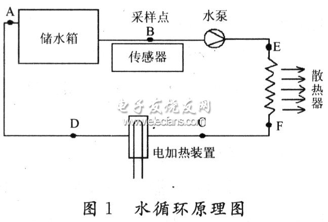 LabVIEW实现水循环温度控制系统,水循环原理图,第2张