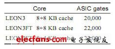 松耦合式可编程复杂SoC的设计实现,LEON3的不同版本,第2张