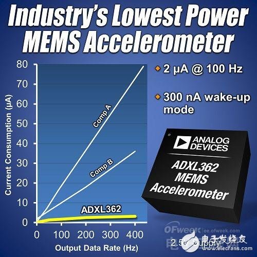 五大主流智能手环MEMS传感器盘点,五大主流智能手环MEMS传感器盘点,第3张