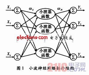 空调系统传感器故障诊断方法,第2张 空调系统传感器故障诊断方法,a.JPG,第2张