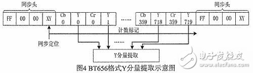 基于图像增强的去雾快速算法的FPGA实现,第4张 基于图像增强的去雾快速算法的FPGA实现,基于图像增强的去雾快速算法的FPGA实现,第4张