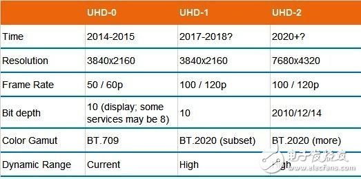 吸取3D电视失败经验,4K发展慢慢来,第2张 吸取3D电视失败经验,4K发展慢慢来,吸取3D电视失败经验,4K发展慢慢来,第2张