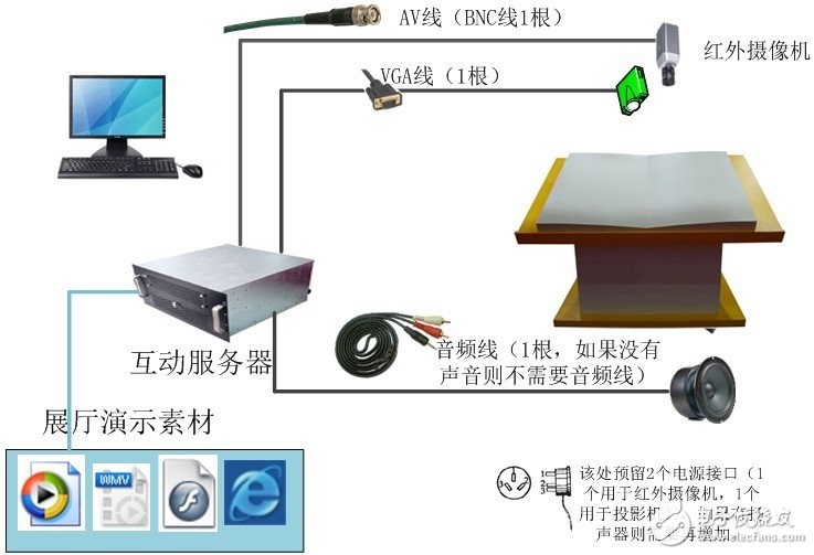 全面解析互动投影系统的原理及其应用,第2张 全面解析互动投影系统的原理及其应用,互动投影系统,第2张