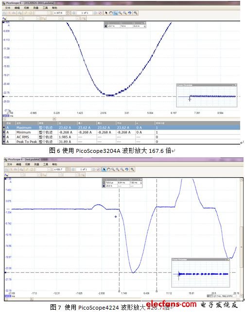 启动电流测试方案,第8张 启动电流测试方案,测试波形,第8张