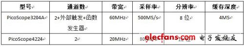 启动电流测试方案,第2张 启动电流测试方案,测试装置,第2张