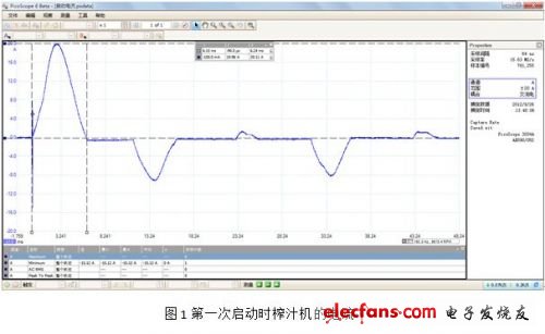 启动电流测试方案,第3张 启动电流测试方案,启动脉冲,第3张