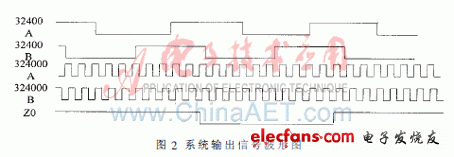 基于FPGA的精密离心机光栅信号细分系统,第3张