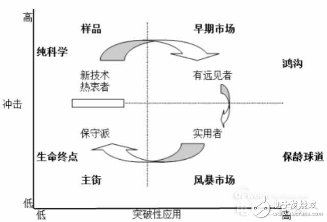 物联网的核心,内容服务和硬件创新,第6张 物联网的核心,内容服务和硬件创新,物联网的核心,内容服务和硬件创新,第6张