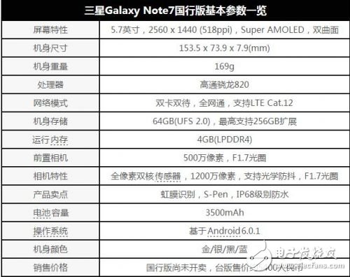 三星Galaxy Note7国行版今日发布!5899元起售,第2张 三星Galaxy Note7国行版今日发布!5899元起售,三星Galaxy Note7今日发布!国行版5899元起售,第2张