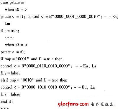 基于FPGA和VHDL的简易微机的结构分析与应用,第3张 基于FPGA和VHDL的简易微机的结构分析与应用,第3张
