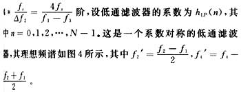 针对语音信号的低功耗数字接收机解调方案,先设计一个低 通滤波器，通带带宽为Δf1=f2-f1，过渡带带宽为Δf2=f1-f3。估算滤波器阶数,第5张