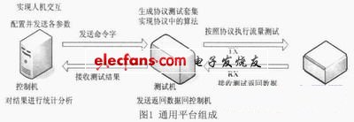 网络协议一致性测试平台设计,网络协议一致性测试,第2张
