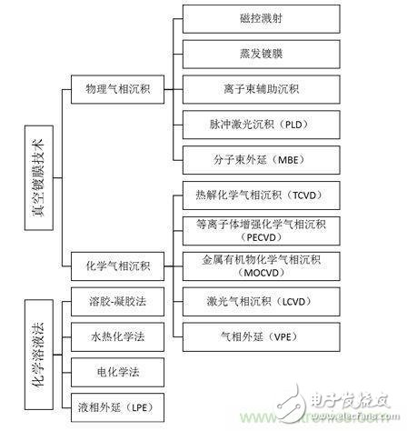 分析压电效应当中MEMS传感器原理和应用,第2张 分析压电效应当中MEMS传感器原理和应用,分析压电效应当中MEMS传感器原理和应用,第2张