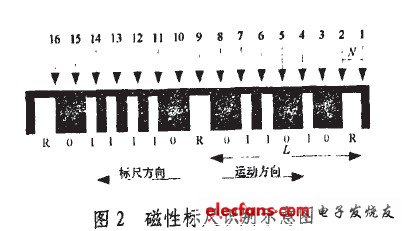 基于磁敏传感技术的位移测量编码识别研究,磁性标尺识别示意图,第4张