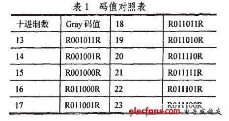 基于磁敏传感技术的位移测量编码识别研究,码值对照表,第2张