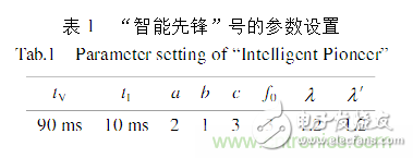 基于激光传感器的无人驾驶汽车动态障碍物检测跟踪,基于激光传感器的无人驾驶汽车动态障碍物检测跟踪,第21张
