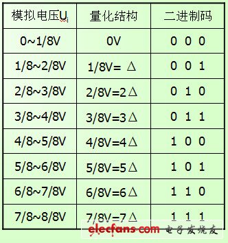 模拟工程师必知必会:带你全方位学习模数转换器(ADC),第3张