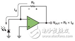 可编程增益跨阻放大器使光谱系统的动态范围达到最大,图3. 跨阻放大器,第4张