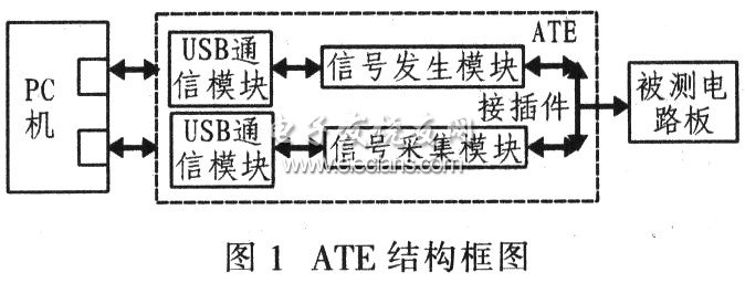 电子装备数字电路板自动检测仪设计,第2张