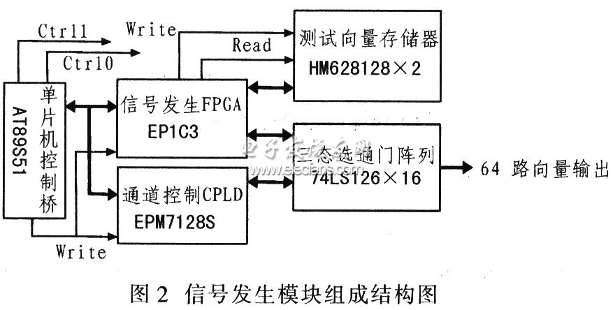 电子装备数字电路板自动检测仪设计,第3张