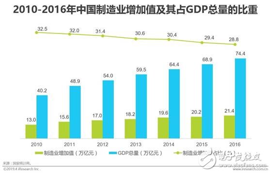 中国智能制造的现状及未来发展趋势,中国智能制造的现状及未来发展趋势,第4张