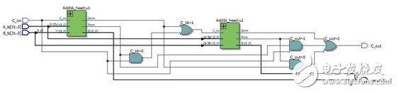 怎么设计一个32位超前进位加法器?,第21张 怎么设计一个32位超前进位加法器?,怎么设计一个32位超前进位加法器?,第21张